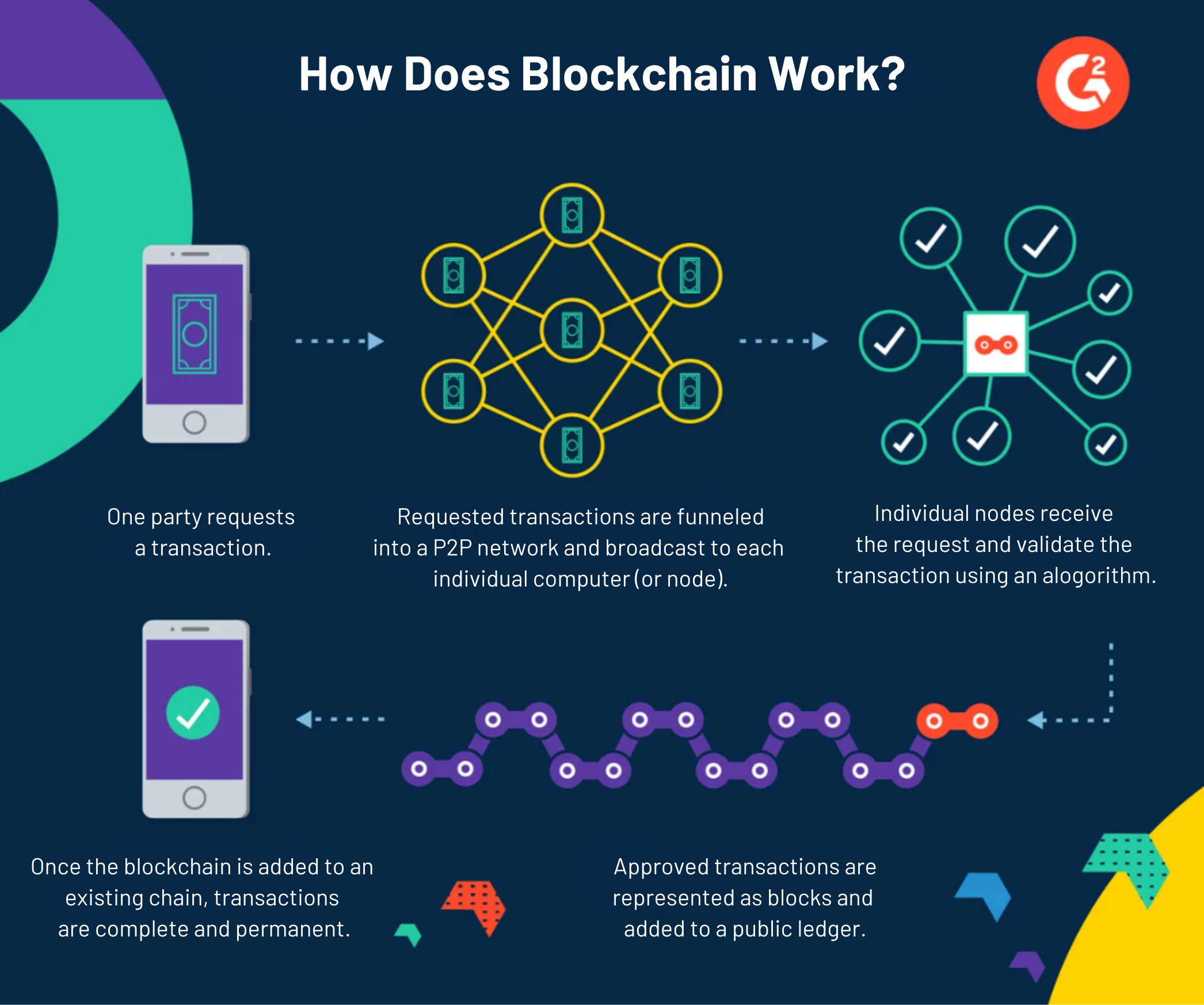 27 Top Blockchain Applications And Use Cases In 2025 27 Top Blockchain Applications And Use Cases In 2025